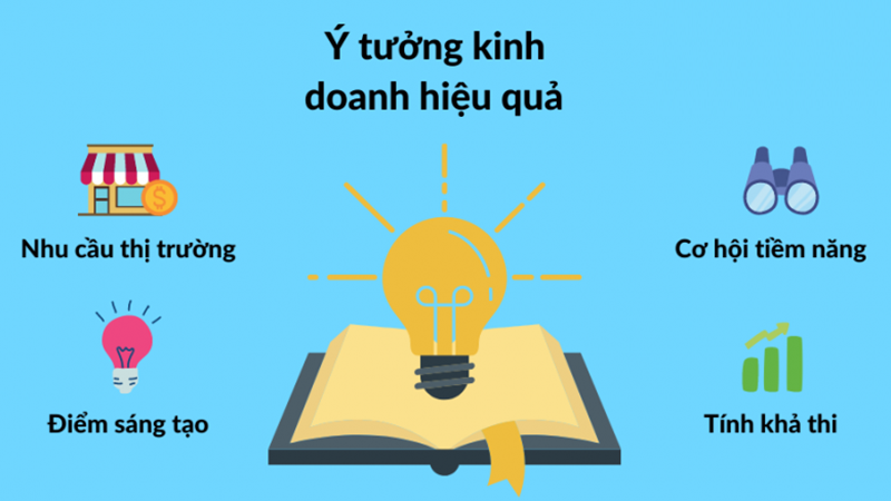Giải mã ý tưởng kinh doanh là gì?